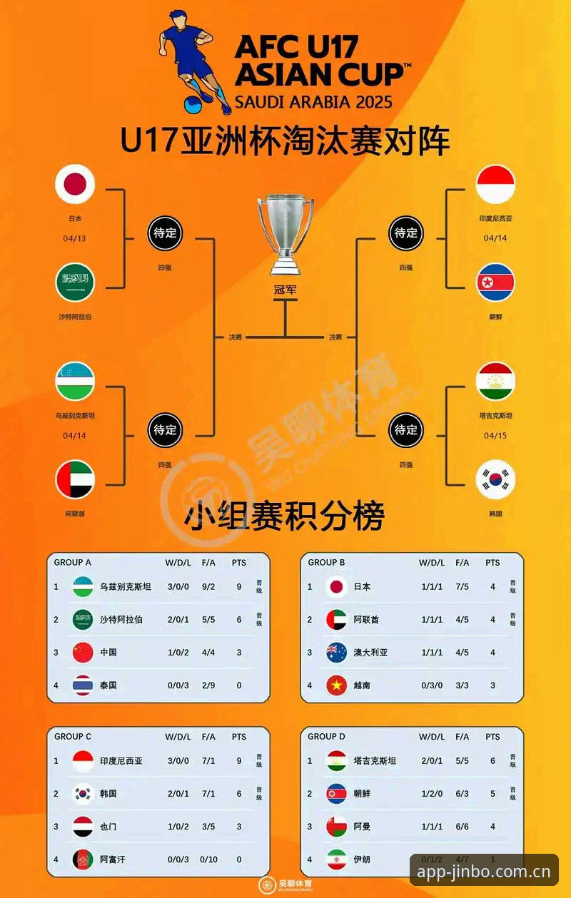 U17世界杯抽签深度分析：中国足球新星海外征战路线全面解读