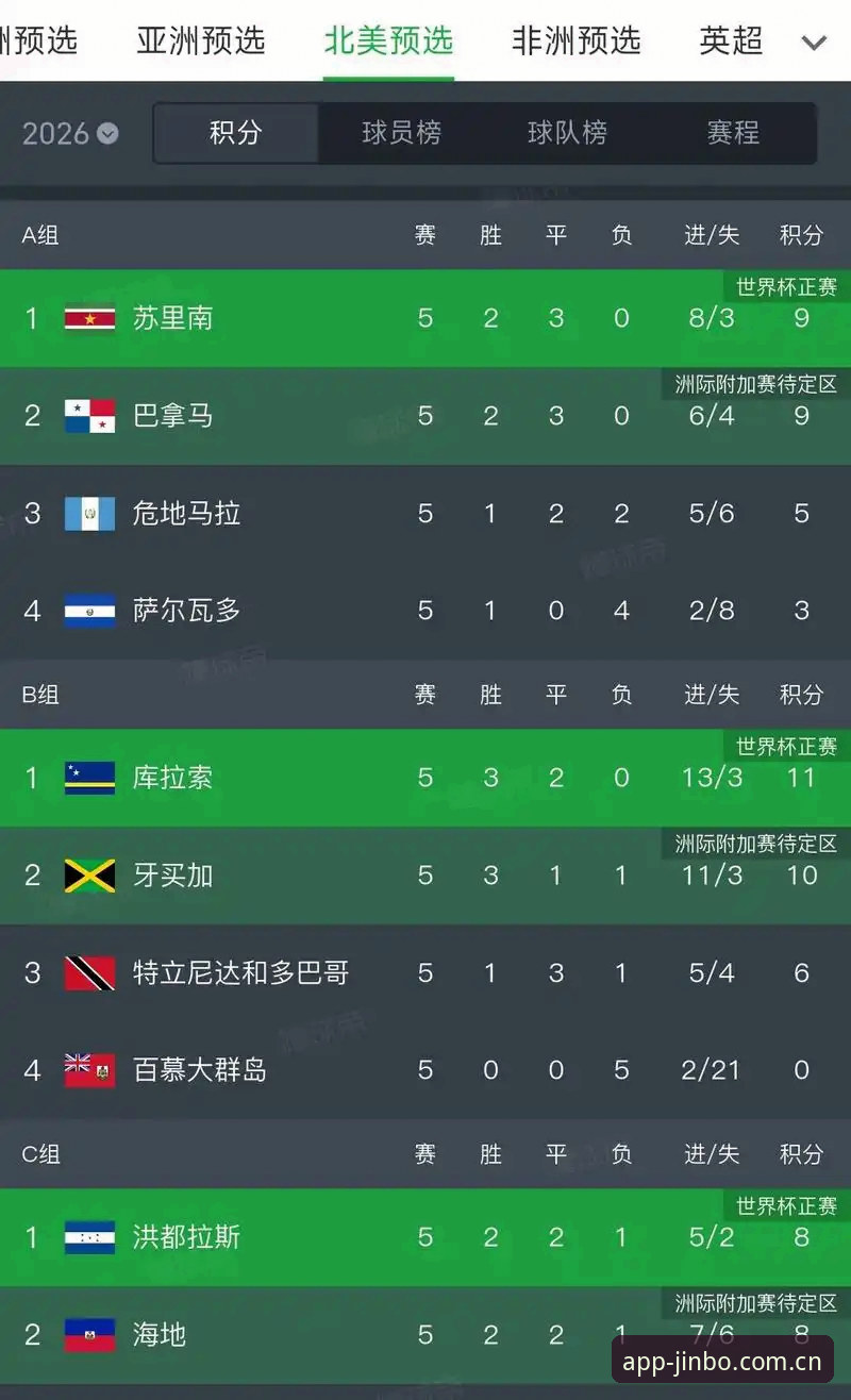 世界杯104场赛事挤在三国高温里，比赛质量如何保证？